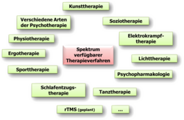 Grafische Darstellung Leistungsspektrum