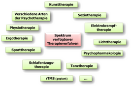 Grafische Darstellung Leistungsspektrum