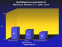 Statistik Todesursache